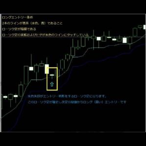 ★FX　高期待値な秒スキャ分スキャの手法を公開します★人気のスキャルピングの簡単エントリーを実現します★定価20000円★