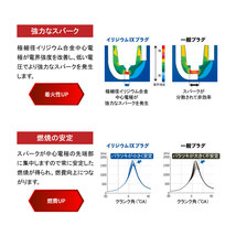 燃費向上 NGKプラグ スパークプラグ 1本 イリジウムIX CR7EIX エリミネーター スカイウェイブ スカブ インパルス バルカン 等各種汎用_画像7