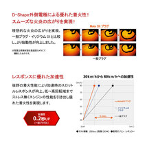 燃費向上 NGKプラグ スパークプラグ 1本 MotoDXプラグ CPR7EDX-9S バルカン900 マジェスティ グランドマジェスティ SCR950 等_画像5