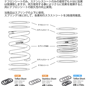 ID62 ID63 MAQs ステンレス テフロン スラストシート 8枚1セット 補修パーツ 直巻スプリング ヘルパースプリング 車高調の画像2