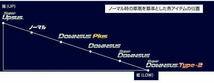 全国送料無料！(離島を除く) 代引不可 エスペリア スーパーダウンサス【EST-4317】トヨタ ヴェルファイア ハイブリッド 1台分_画像2