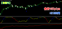 ★専業FX★ FXの専業手法 ★ 週間で500pips 1日あたり50～100pips前後 ★ FX スキャルピング デイトレード サインツール シグナルツール_画像5