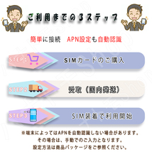 香港/マカオ データ通信SIMカード 1日3GB利用 3日間 プリペイドSIM 4G LTE データ専用 海外出張 海外旅行_画像6