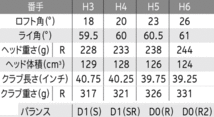 新品■ダンロップ■2021.12■ゼクシオ12■H5■23.0■MP1200■SR■レッド■「ActivWing」と「REBOUND FRAME」の 相乗効果で驚異の飛び_画像10