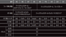 新品■キャロウェイ■PARADYM Ai SMOKE■パラダイム Ai スモーク■７本アイアン■6~9/PW/AW/GW■TENSEI-50 for CALLAWAYカーボン■R■_画像7