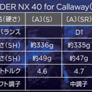 新品■キャロウェイ■2023.2■PARADYM MAX FAST■パラダイム マックス ファスト■4H:21.0■SPEEDER NX 40 for CALLAWAY カーボン■S■飛ぶの画像8