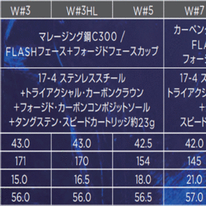 新品■キャロウェイ■2023.2■PARADYM■パラダイム■W3■15.0■VENTUS TR 5 for CALLAWAY■S■飛びとやさしさの妥協なき融合■正規品の画像7