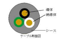 在庫のみ★ PCOCC 電源ケーブル★ PC-S3 ★ 古河電工製 ２.０SQ×３芯_画像3