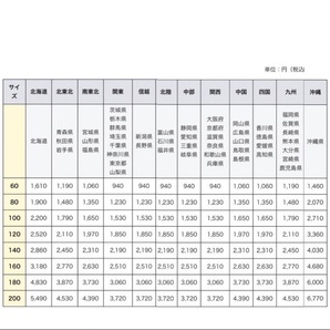 [3-179]Intel Core i5-10400 LGA1200 BOX 第10世代インテル プロセッサー 【新品未開封品】の画像5