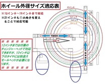 最新型-135-LCM改2.0バイク用手動タイヤチェンジャー組替式☆ロッド径変更機構搭載！☆OPにて4輪用ホイール対応可能!☆_画像4