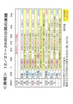  ◎●（的中率99％）大本命専門　攻略法　３連単1点・2点買い_画像4