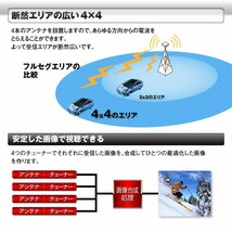 MAXWIN 車載用地上波デジタルチューナー 4×4アンテナ HDMI出力 自動チャンネルサーチ フルセグ/ワンセグスピード切替 12/24V対応 FT44G_画像4