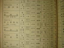 「秘」昭和17・8年度 日本貨物船明細書 神戸海運集会所出版部 盛京丸・光州丸・釜山丸・平安丸・桜島丸・清津丸・京畿丸・朝鮮郵船・仁川_画像7