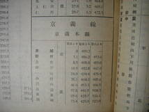 五十音別全国駅名粁程表 昭和11年 運輸実務研究会 朝鮮総督府鉄道局線、朝鮮鉄道会社線、満鉄線、台湾総督府交通局線、省航路・連帯航路_画像8