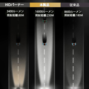 LEDヘッドライト D4S/D4R兼用 35W専用 16000ルーメン 6000K ホワイト 新車検対応 純正HID交換 2本セット 1年保証の画像8