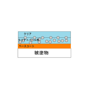 日本製：ホリキン パールパウダー ホワイト・ゴールドセット イワタ オリンポス エアブラシ塗装の画像3