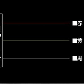 12V LED シリコンチューブ 流れるウインカー 60cm シーケンシャルウインカー ホワイト/アンバー LEDテープ ライト 白/黄 2本セット DD64の画像5