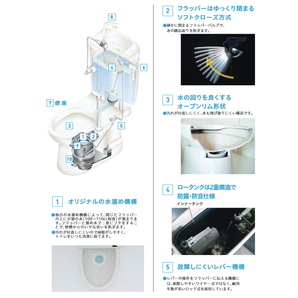 ダイワ化成 簡易水洗便器 FZ300-N00-PI 便座無し 手洗い無 トイレの画像2