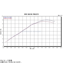 在庫あり OVER RACING オーバーレーシング 16-65-05 TT-Formula RS フルチタン Z125 Pro_画像4