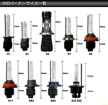 期間限定/特価/新品HID バ－ナ H3　6000K 　55W・新品未装着・即決_画像5