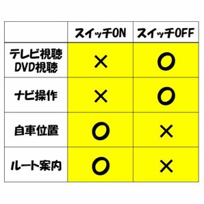 トヨタ カローラクロス MXGA10 ZVG13 ZVG16 R5.11〜 ディスプレイオーディオ テレビキット キャンセラー 走行中TV視聴 ナビ操作可能  の画像3