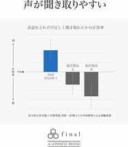 送料無料★final 学習用イヤホンSTUDY1 マイク付き 音楽のリスニング 語学学習・オンライン授業・英会話・リモート会議_画像3