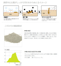 【5個セット】頭皮中心主義 洗髪石鹸 30g（1個あたり約1ヶ月分）炭 海泥 せっけん シャンプー 頭皮 スカルプケア【CL】_画像3