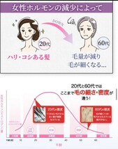 【定価12800円×2個セット】ポラリス製薬 ヘアセラム [女性用育毛剤] 120mI 医薬部外品 新品 育毛・薄毛・かゆみ・脱毛予防・毛生促進_画像10