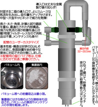 [ヤフオク特価] サンドブラスト用集塵器(集塵機) 阿修羅_画像1