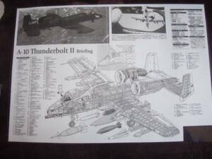 透視イラスト　アメリカ空軍　A10AサンダーボルトⅡ攻撃機