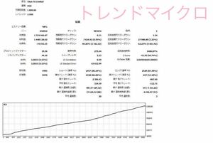 ☆FX☆次世代EA☆EAトレンドマイクロ☆完全在宅☆自動売買システム☆破産10年で0回！☆低ドローダウン☆画像データになります。