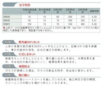 NV350キャラバン 販売年'12/06～の スライドドアガラス左右分割タイプに対応 断熱カーフィルム_画像6