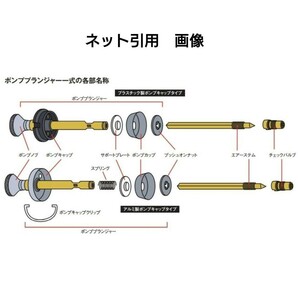 コールマン シングルストーブ ８種メンテナンスセットの画像7