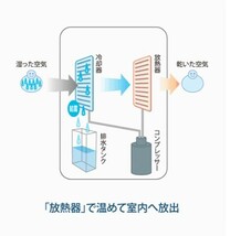 シャープ 衣類乾燥除湿機 プラズマクラスター7000 ホワイト CV-R120-W [CVR120W]_画像6