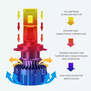 LEDヘッドライト フォグランプ LED H4/H8/H9/H11/H16/ バルブ 120W 28000lm 6000ｋ 白 ホワイト新基準車検対応 おすすめ明るい プリウスの画像5