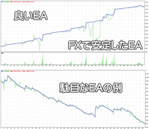 FX 最強のEAのシステムと作成方法で勝率8割を目指す。お勧めEA付き 月利30％以上も可能 : 自動売買EA 自動売買ソフト MT4 シグナル ツール_画像5