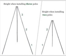 キャンプの煮込み料理に！★チタン製の焚き火三脚★調整可能★ファイヤースタンド★トライポット★屋外用調理器具★アウトドア用品 ZCL767_画像6