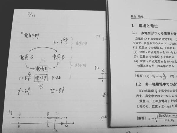 駿台　高井隼人先生　締切講座　冬期　電磁気特講　板書・プリントフルセット　河合塾　駿台　物理　鉄緑会　Z会　東進　SEG 