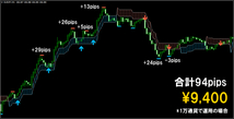  FX 専業トレーダーの手法『プロが実践するサインツール秘伝のFX』教えます！プロ直伝！無裁量トレードの決定版_画像6