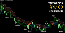  FX 専業トレーダーの手法『プロが実践するサインツール秘伝のFX』教えます！プロ直伝！無裁量トレードの決定版_画像5