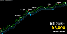  FX 専業トレーダーの手法『プロが実践するサインツール秘伝のFX』教えます！プロ直伝！無裁量トレードの決定版_画像7