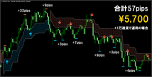  FX 専業トレーダーの手法『プロが実践するサインツール秘伝のFX』教えます！プロ直伝！無裁量トレードの決定版_画像3