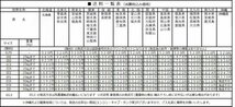 【ホンダ CB90JX-DISK・CB90B3】★ フロントフェンダー/補修素材 ★《D》_画像10