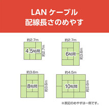 MCO CAT.6A LANケーブル フラット ホワイト 20m C6A-F20WH /l_画像3