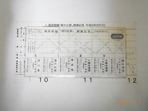 富良野線「緑が丘駅」記念　平成8年9月１日　日付き切符６枚　★送料無料★