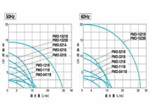 【メーカー直送】三相電機 温水用 マグネットポンプ PMD-0411B6B1　ホース口径 循環ポンプ_画像3