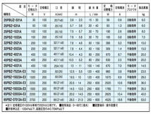 【メーカー直送】三相電機 鋳鉄製ラインポンプ 65PBZ-22023A-E3　高揚程タイプ 屋外設置可 循環ポンプ 工業用水 ビル給水_画像3