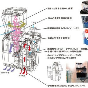 【送料無料】ゼンスイ 外掛式 プロテインスキマーQQ1 DCポンプ搭載 管理80の画像2