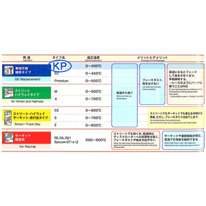 スバル R1 04/11～ RJ1 RJ2 ディクセル ブレーキ ディスクローター ブレーキパッド セット KS71054-7037の画像7