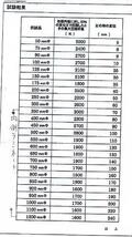 c1▲【全定#772キ060313-3】ボイド紙管　引取り 全国発送可能 90φ　4m長さ　兵庫県たつの市・栃木県い足利市全国各地在庫_画像3